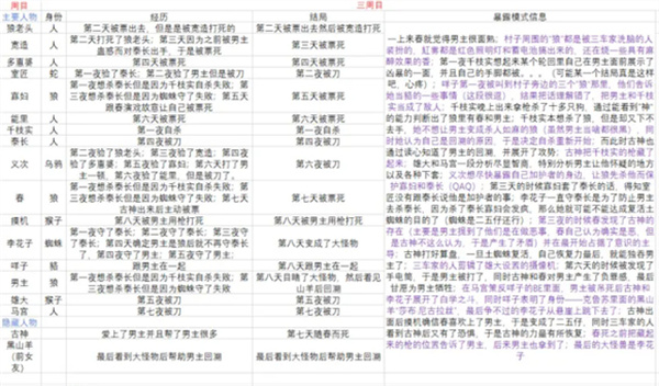 结局详解截图3