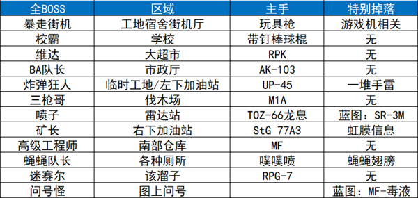 详细任务攻略地图截图6