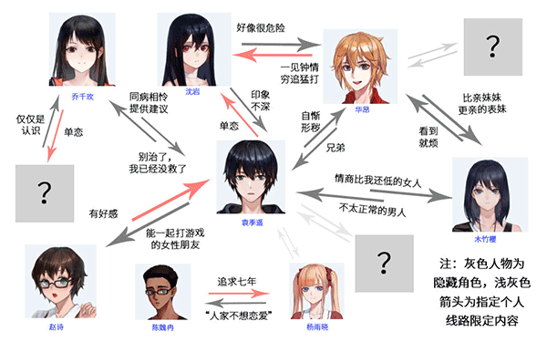 人物关系图截图1