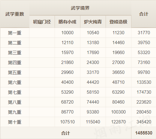 阅历获取方式截图1