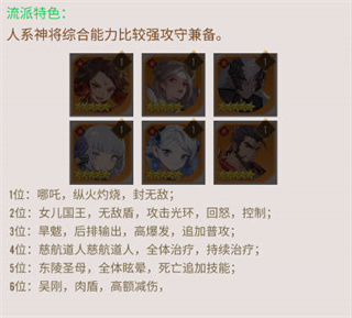 阵容推荐2