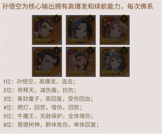 阵容推荐1
