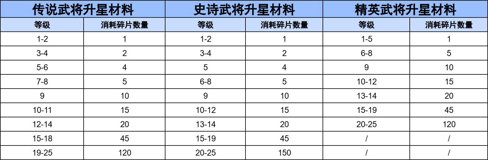 武将系统玩法截图