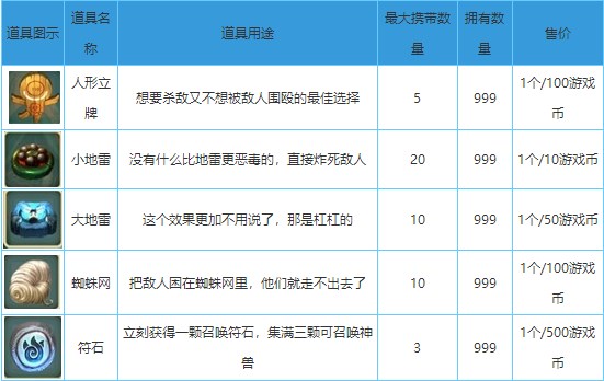 道具详解截图1