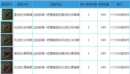 道具详解截图3