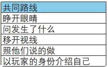 三维角色选项攻略截图1