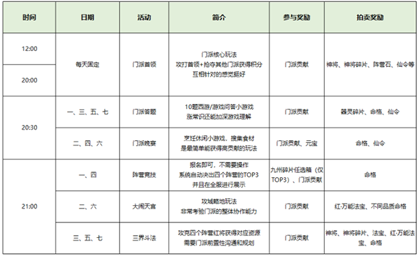 门派攻略详解1