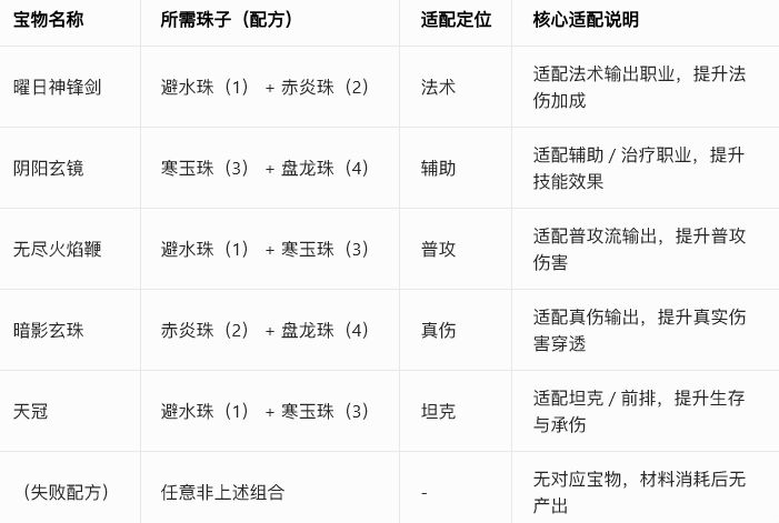 游戏攻略3
