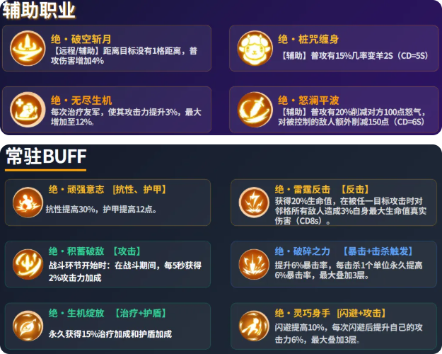 游戏攻略6