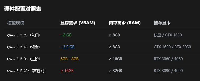 配置对照表截图