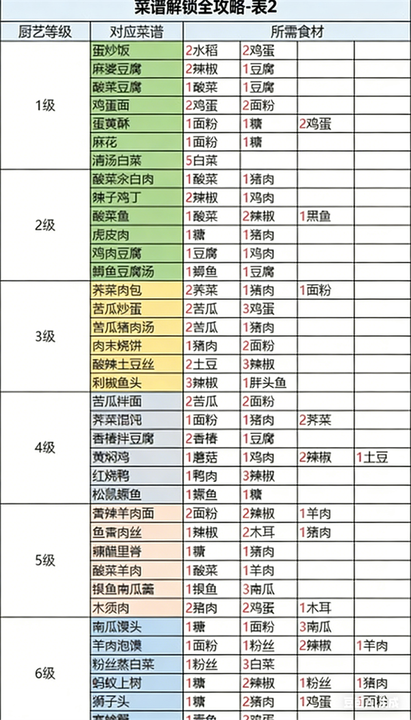 新手攻略截图1