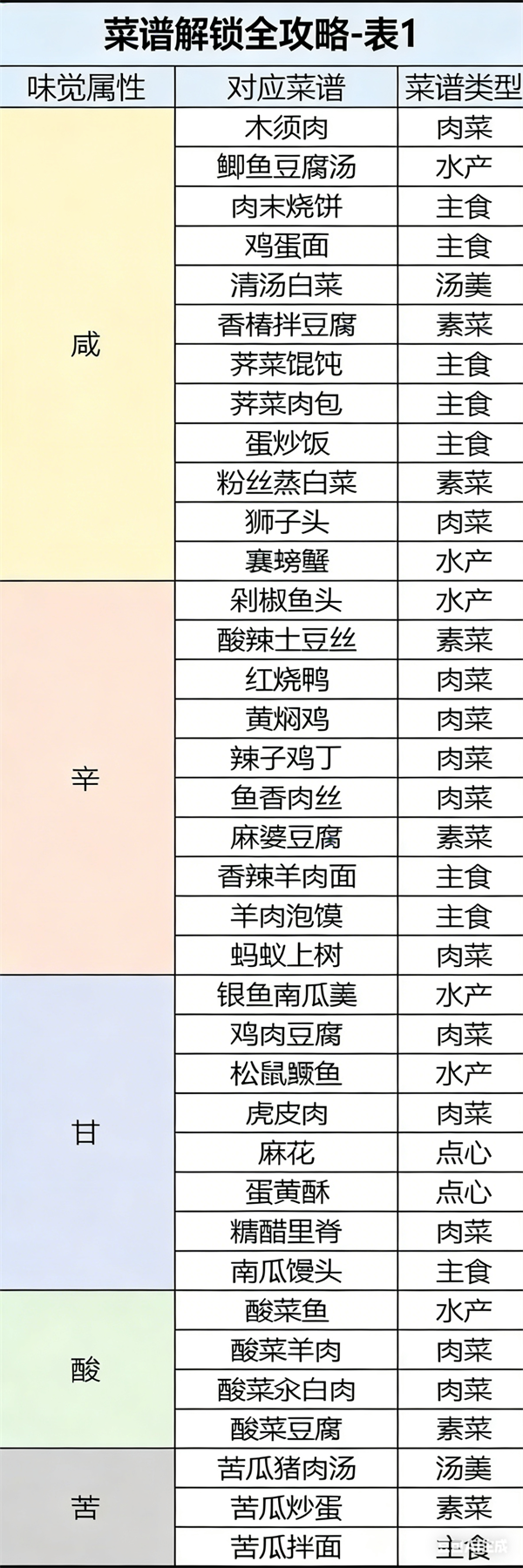 新手攻略截图2