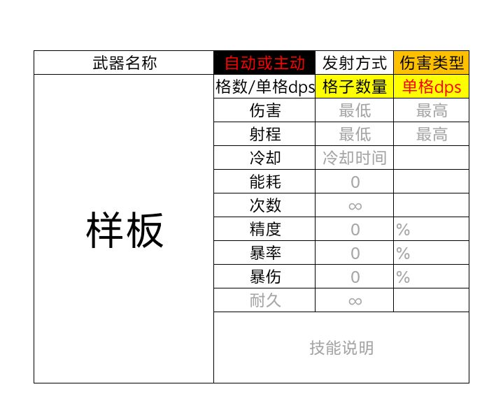 武器图鉴2