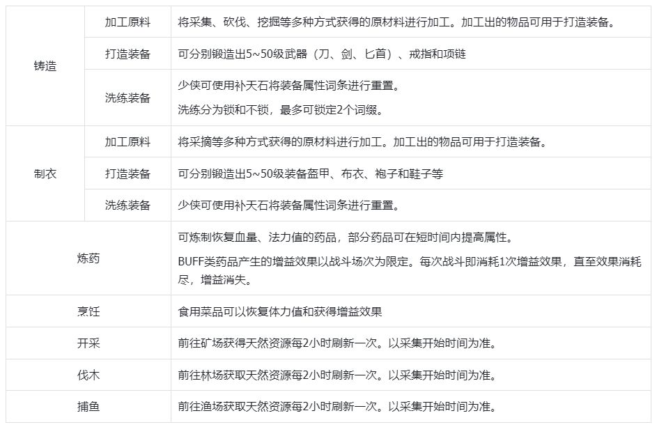 事件攻略4