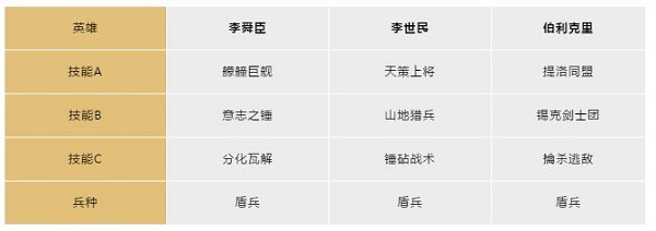 开局英雄搭配截图3