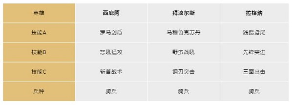 开局英雄搭配截图6