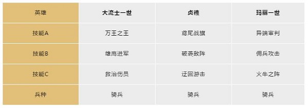 开局英雄搭配截图9