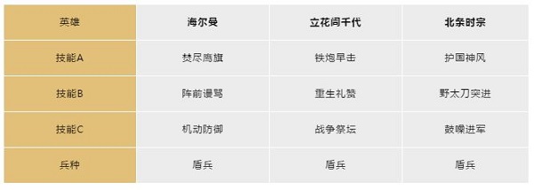 开局英雄搭配截图13