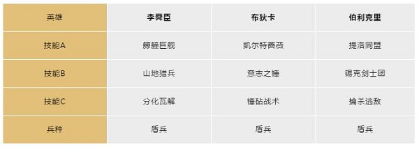 开局英雄搭配截图16
