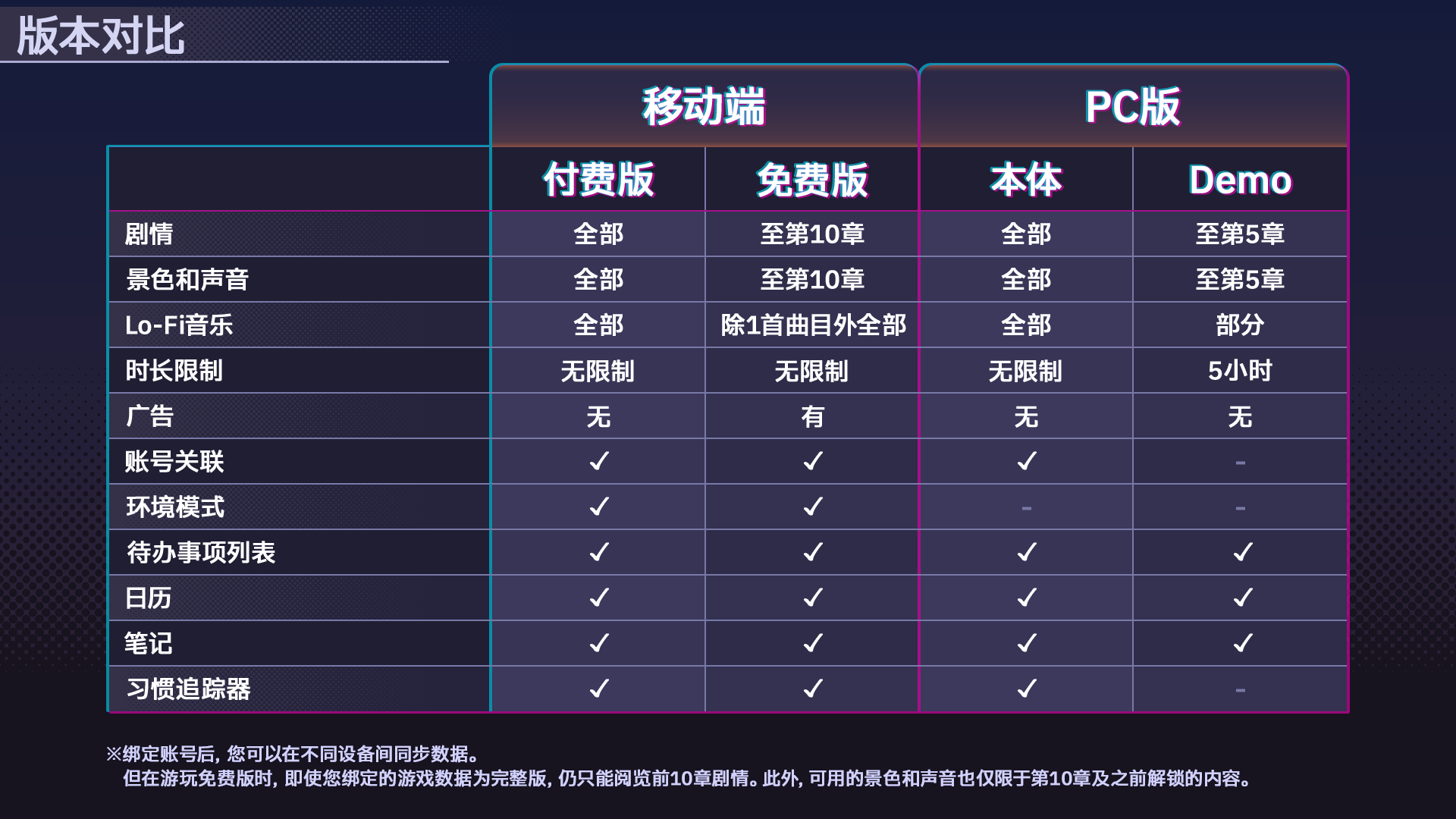 说明