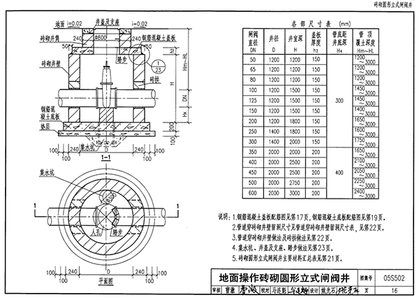软件内容2