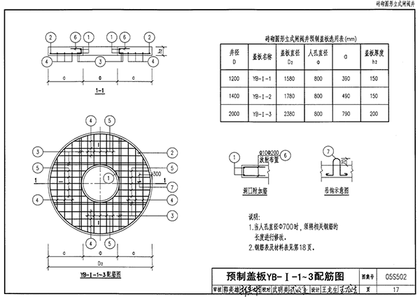 软件内容3