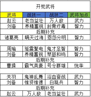 新手开荒攻略5