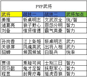 新手开荒攻略6