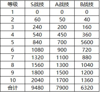 新手开荒攻略10