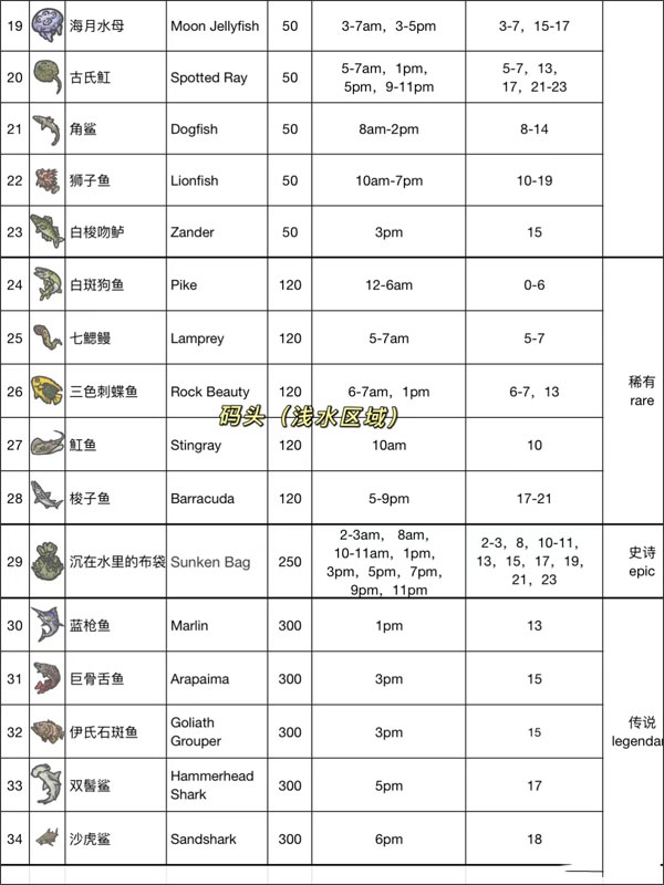 钓鱼时间表图鉴1