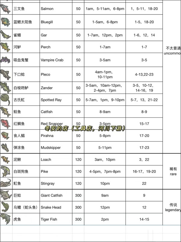 钓鱼时间表图鉴3