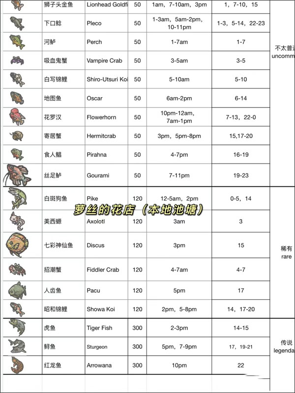 钓鱼时间表图鉴5