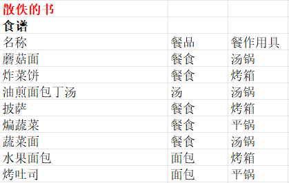 商贩贩卖物品一览截图3