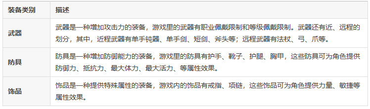 武器装备攻略