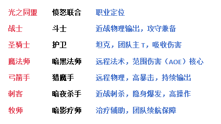 职业介绍1