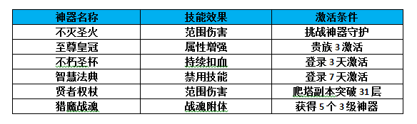 神器攻略1
