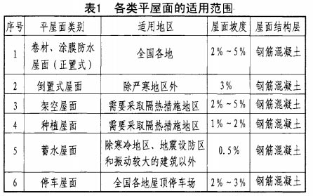 图集说明截图2