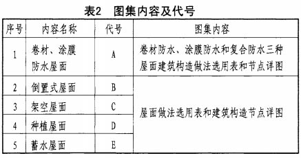 图集说明截图3