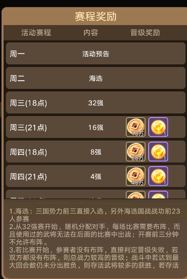 王者之战攻略