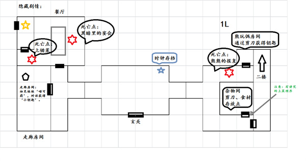 游戏攻略截图1