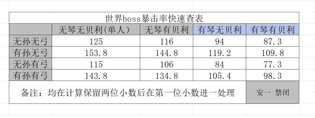 战士世界攻略1