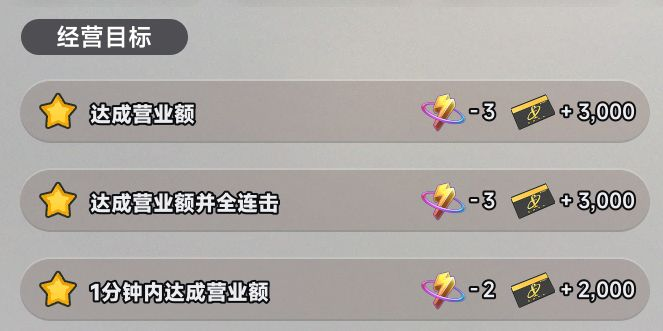 赚钱方法2
