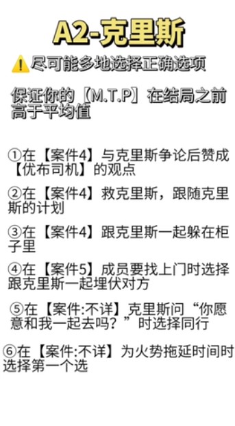克里斯线