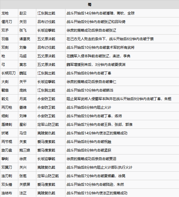 全秘藏武器获得条件一览3