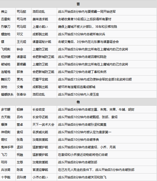 全秘藏武器获得条件一览4