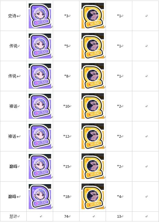 新手攻略1