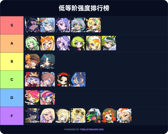 角色分析