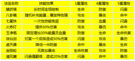法宝属性详解截图