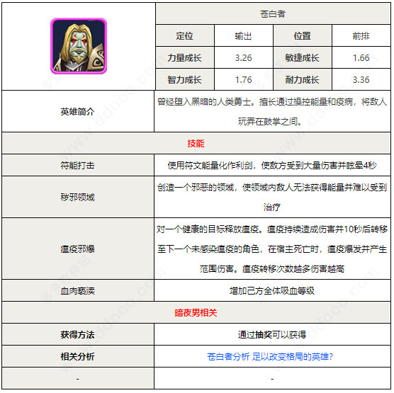苍白者截图
