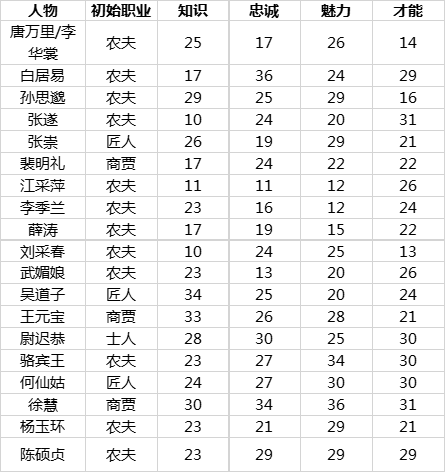 市民养成攻略截图1